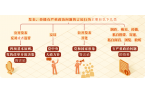 黨紀(jì)學(xué)習(xí)教育 | 對(duì)發(fā)表、傳播有嚴(yán)重政治